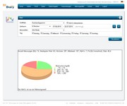 SiDiary Online: Statistik SiDiary Online: Statistik